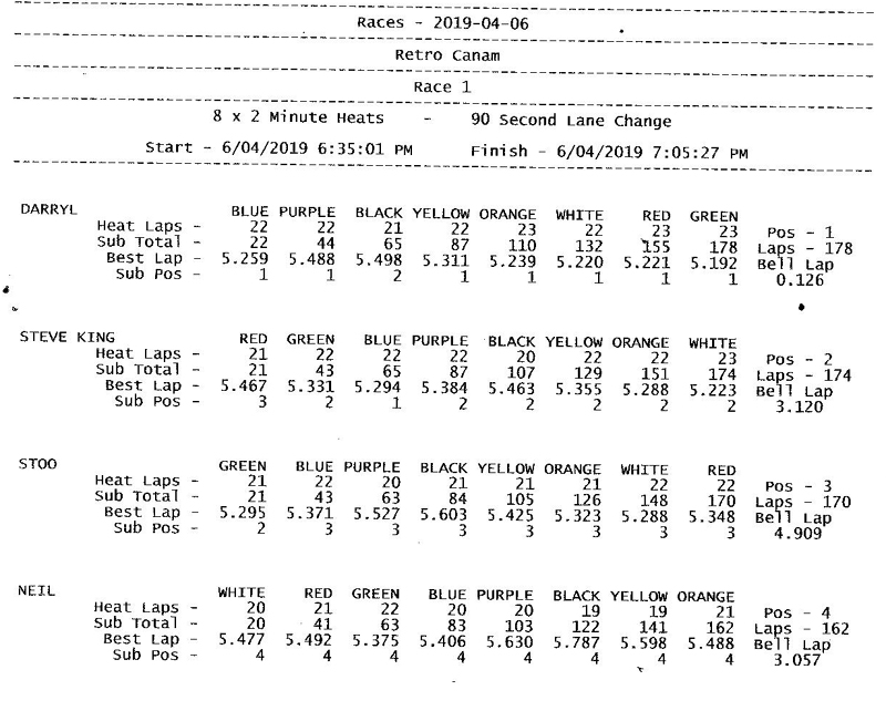 CanAm Race sheet