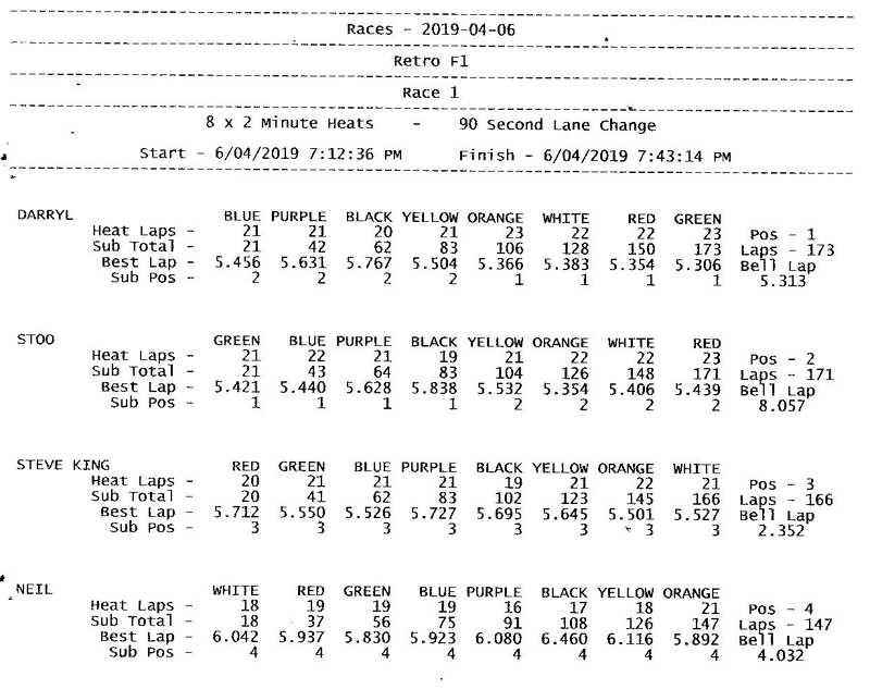 F1 Race sheet