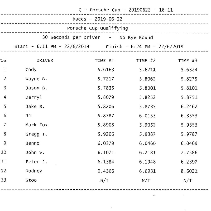 Qualifying