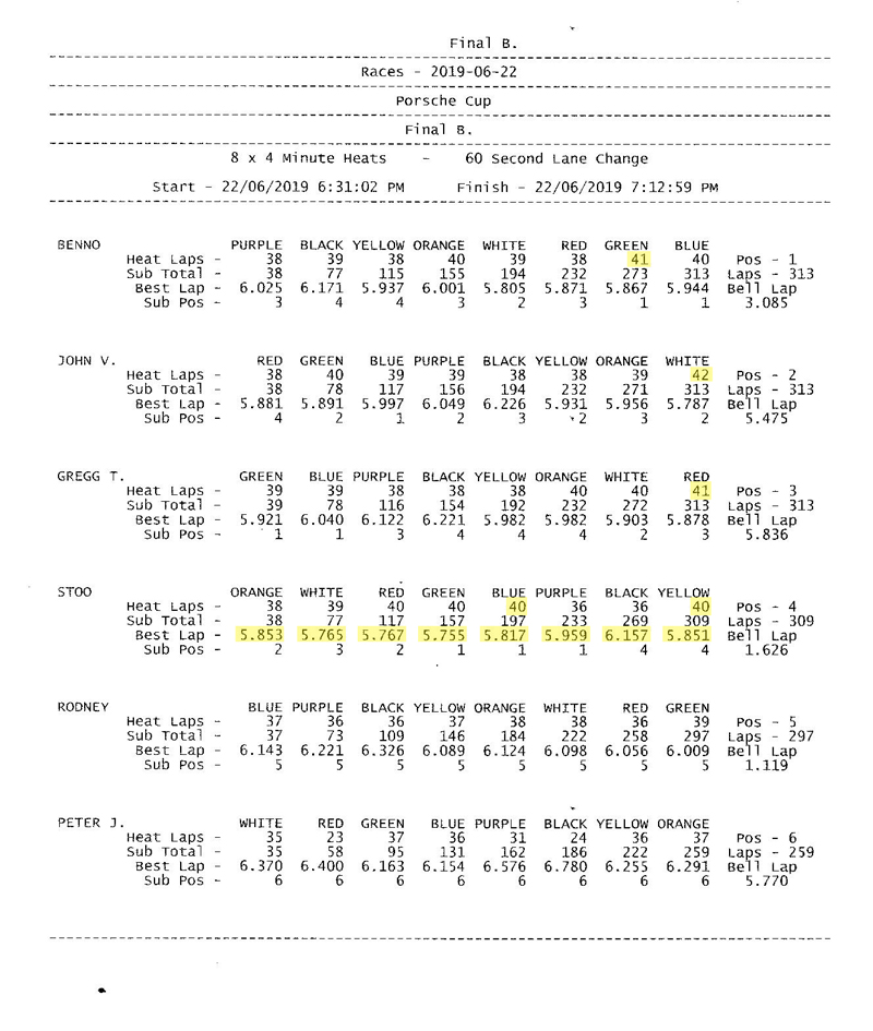 Heat 1