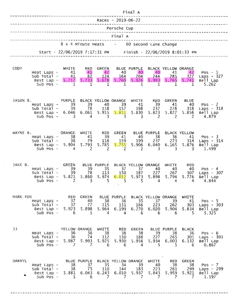 Heat 2