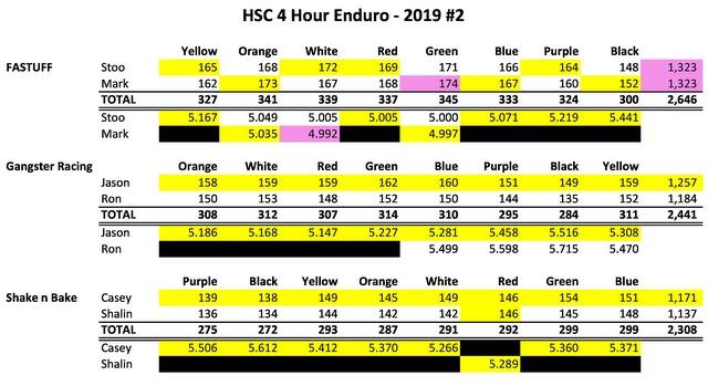 07-HSC 4 Hour #2 - Team Analysis-0.JPG