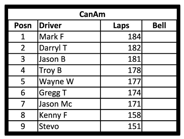 20-SRC #4 Washup-CanAm.JPG