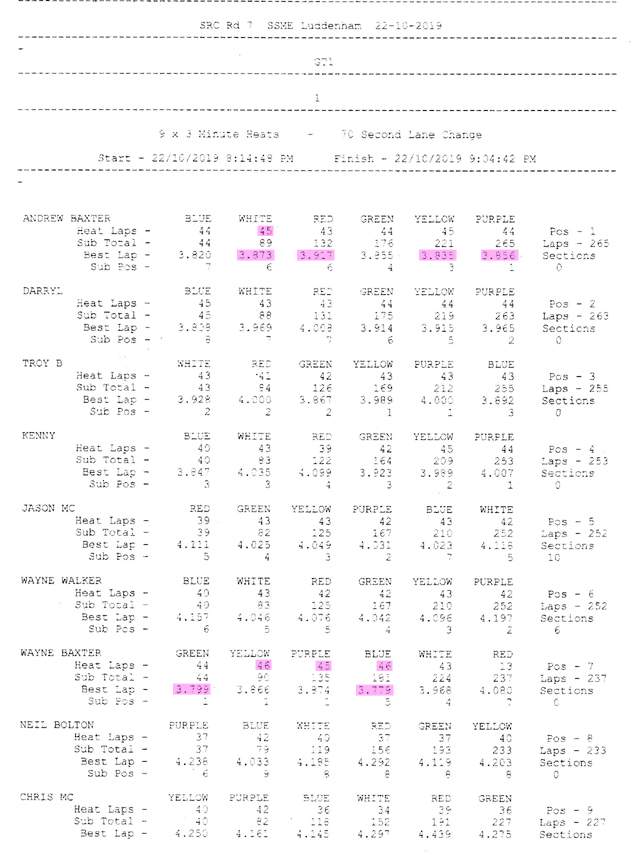 SRC rnd 7 SSME GT-1_sml copy.jpg