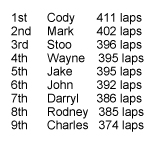 Overall placings rnd 5 copy.jpg