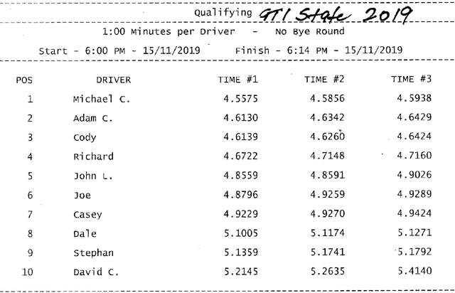 NSW 2019 State Titles _GT-1.jpg