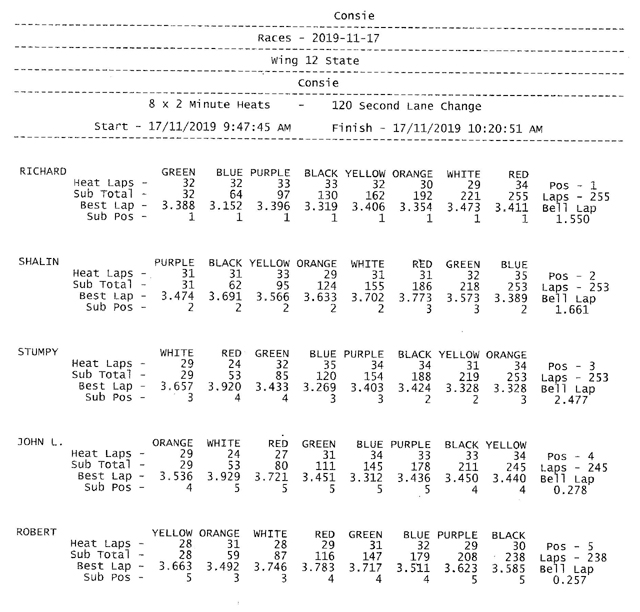 NSW 2019 State Titles _Wing 12 001.jpg