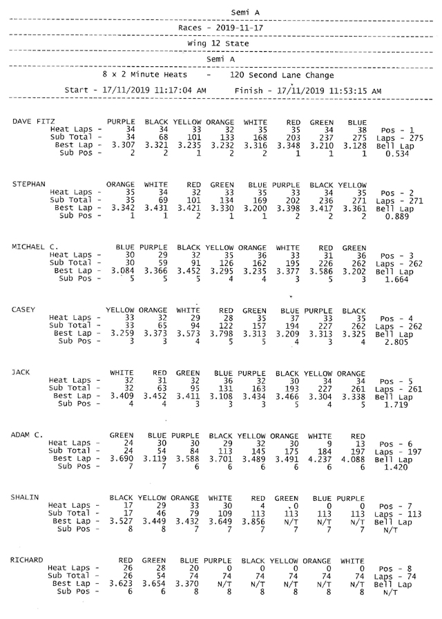 NSW 2019 State Titles _Wing 12 003.jpg