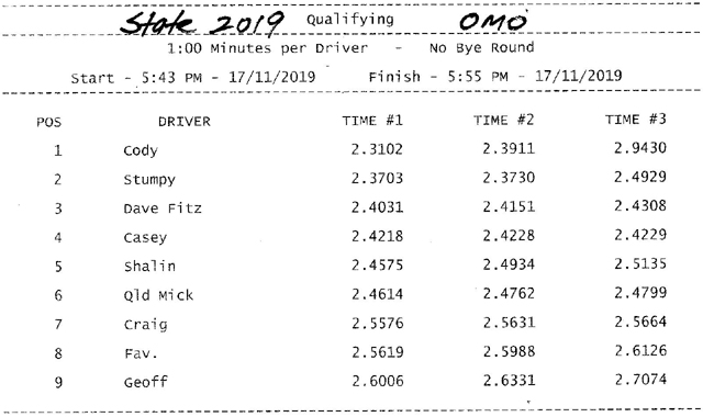 NSW 2019 State Titles _OMO.jpg