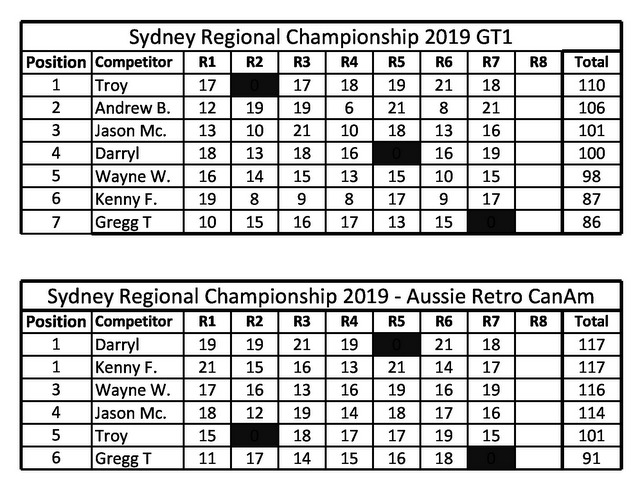 01-SRC - Penultimate Round.jpg