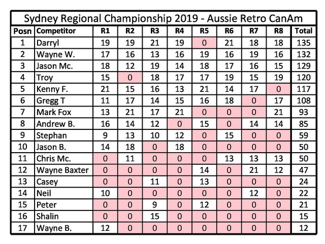 24-SRC CanAm Pointscore.jpg