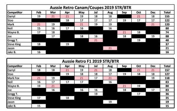 09-2019 HSC Results.JPG