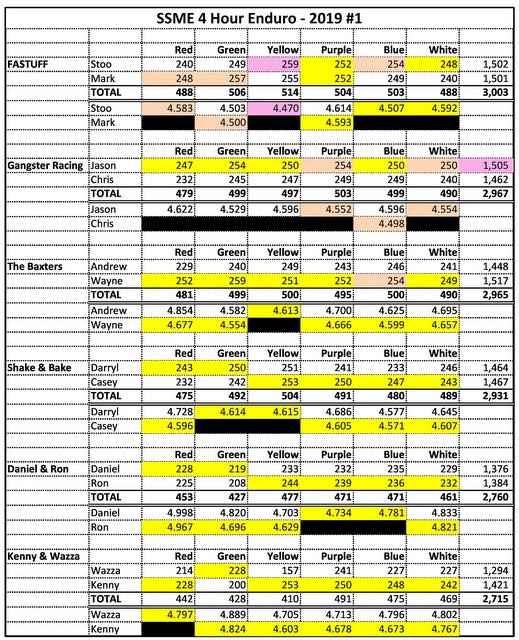 23-SSME 4 Hour #1 (2020)- Team Analysis-0.JPG