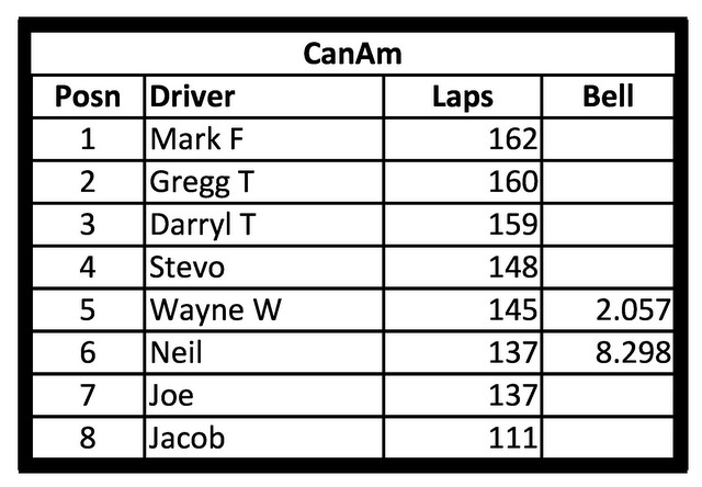 13-HSC #3 CanAm Washup.JPG