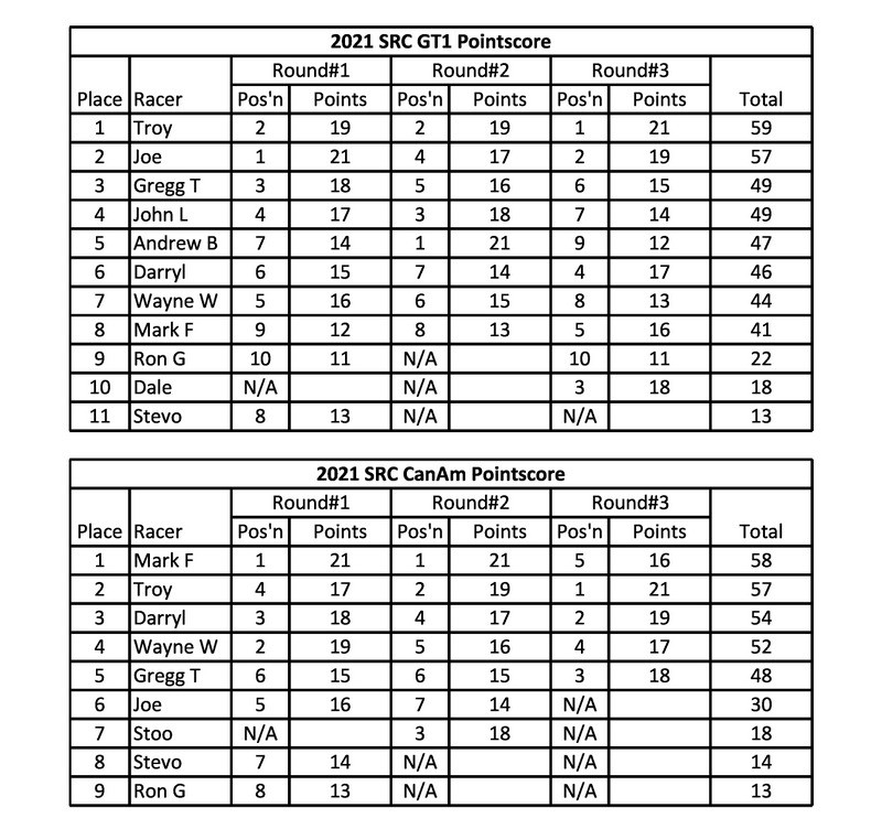 1-SRC Pointscore.jpg