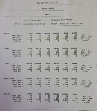 Heat 1 Results