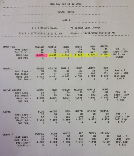 Heat 2 Results