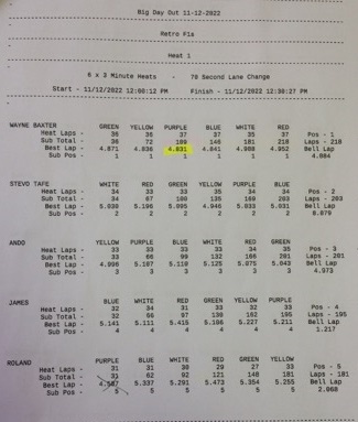 Heat 1 Results