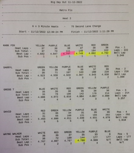 Heat 2 Results