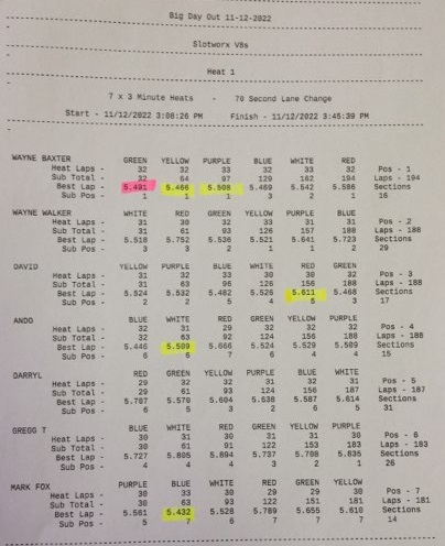 V8 Results