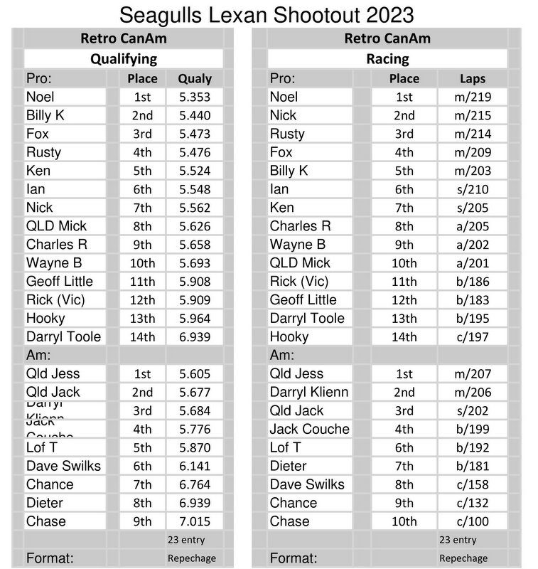 8-Results Sheet - Retro CanAm.jpg