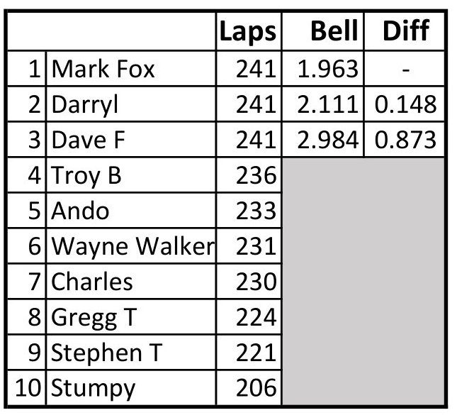 10-Race Placings.jpg