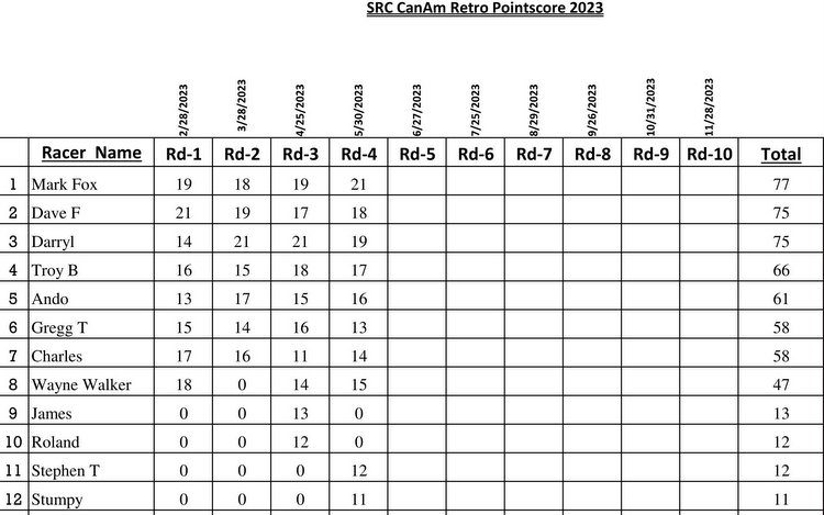 11-SRC 2023 Pointscore CanAm-1.jpg