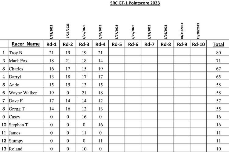 20-SRC 2023 Pointscore GT1-1.jpg