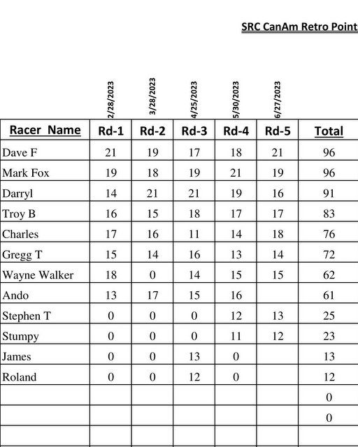 06-SRC 2023 Pointscore CanmAm-1.jpg