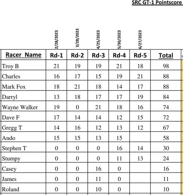 13-SRC 2023 Pointscore GT1-1.jpg