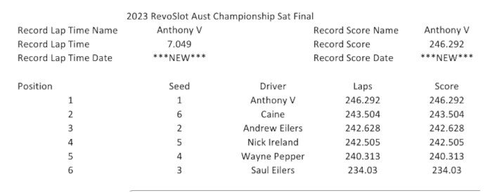 2023_RevoSlot_Aust_Championship_Sat_Finals.jpg