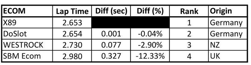 1-ECOM Test %.jpg