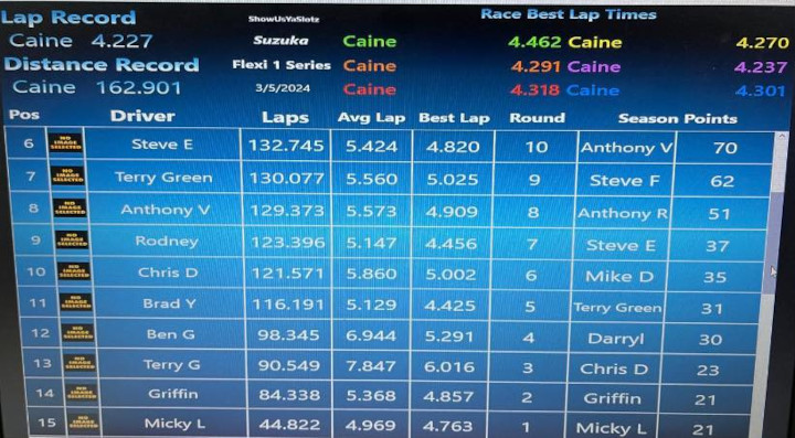 Round 7 results_2.jpg