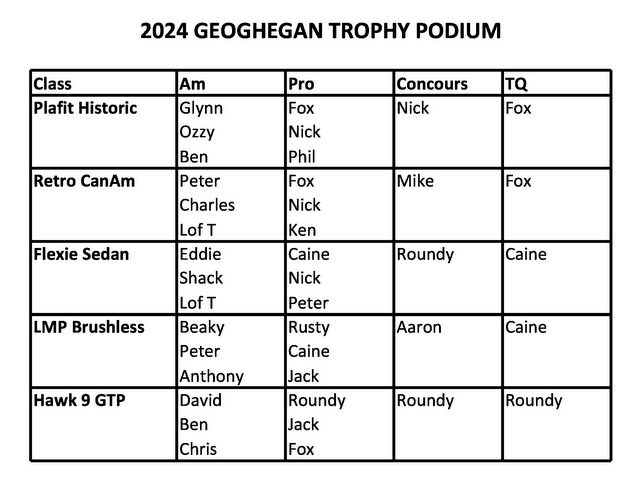 48-PODIUM Summary.jpg