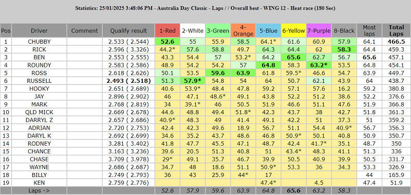 Wing12 laps overall best_sml.png