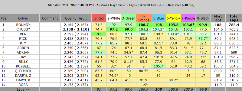 27L laps overall best_sml.png