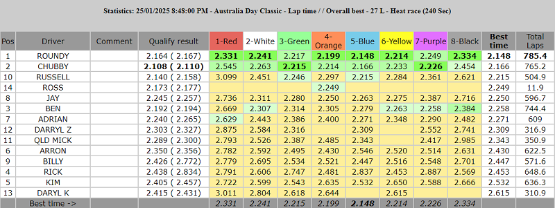 27L laps times overall best_sml.png