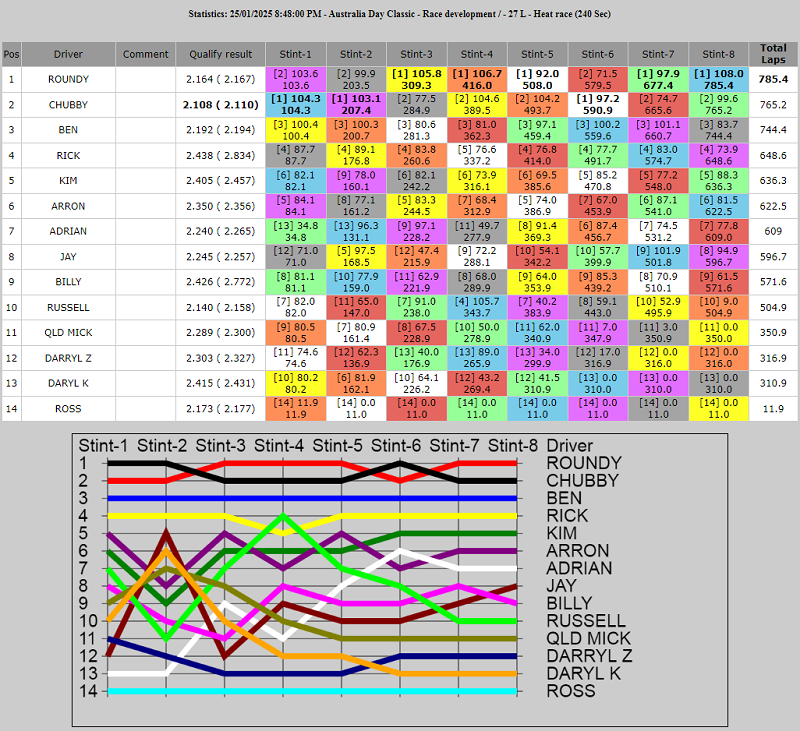 27L overall race development.PNG