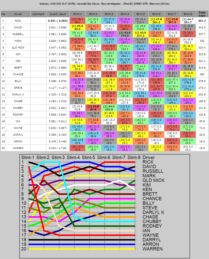 4500 overall race development.PNG