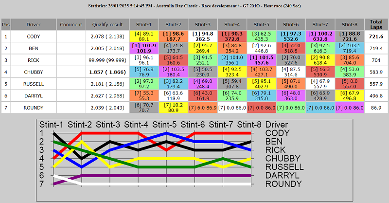 2MO race development.PNG