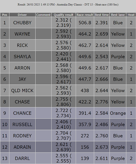 Int 15 results.PNG