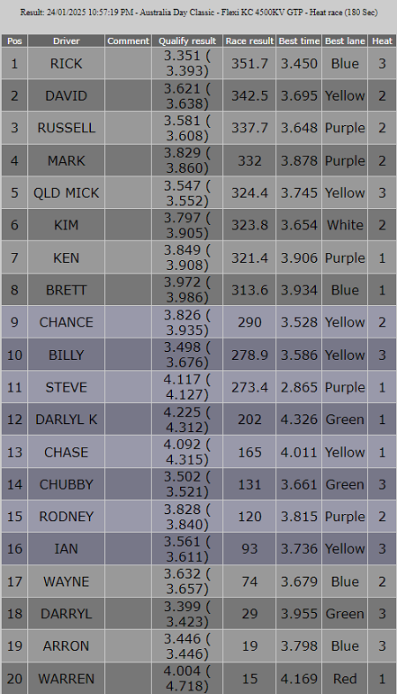 4500 GTP results.PNG