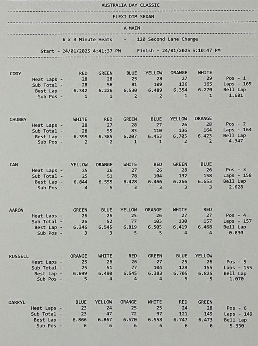 Results - A Main