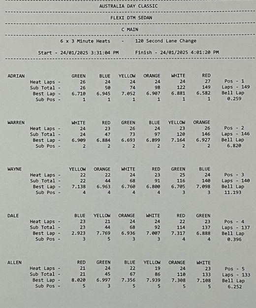 Results - C Main