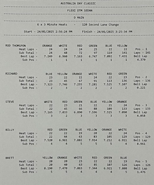 Results - D Main