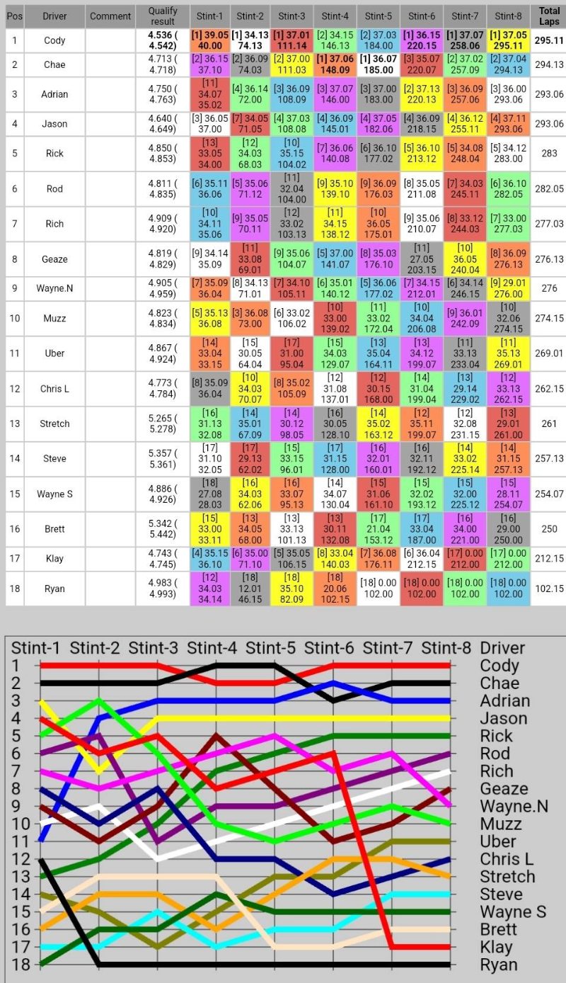 Race Progression.jpg