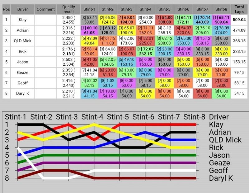 Race Progression.jpg