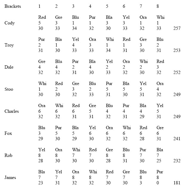 Finally Correct F1 Race Chart